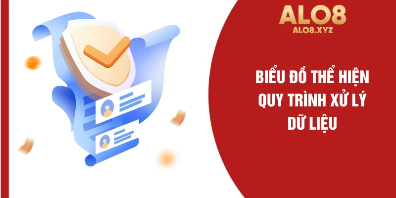 Biểu đồ thể hiện quy trình xử lý dữ liệu